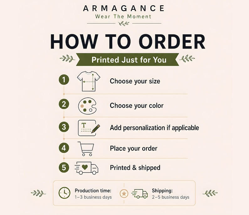 How to order card showing step icons for choosing size, choosing color, adding personalization, placing the order, and receiving a printed and shipped Comfort Colors t-shirt, with production times, shipping times, green accents, and beige background.