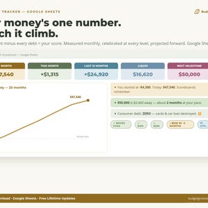 May include: A digital net worth tracker for Google Sheets featuring a dashboard with a line graph showing financial progress over 25 months. The interface displays metrics like net worth, monthly change, liquid assets, and milestones with text labels.