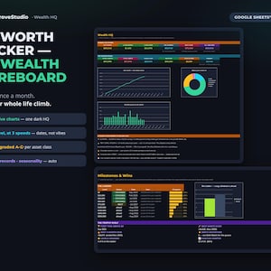 May include: A digital Net Worth Tracker Google Sheets template titled The Wealth Scoreboard. The dark-themed interface displays financial data, including line charts, a donut chart, bar graphs, and a Milestones and Wins table with orange and green accents.