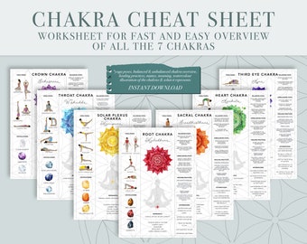 Chakra Cheat Sheet Printable Poster for Spiritual Wall Decor, Chakra Guide of the 7 Chakras, Instant Download Chakra Cards, Spiritual Poster