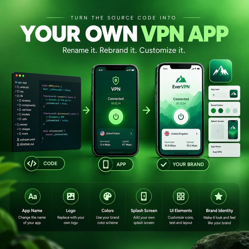 May include: A digital graphic showing the process of turning source code into a branded VPN app. It features a code editor window, two smartphone screens displaying VPN connection interfaces, and a list of customization options including app name, logo, colors, splash screen, UI elements, and brand identity.