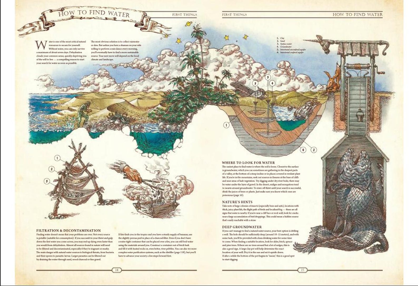 The Book Ultimate Guide to Rebuilding Civilization | Survival Knowledge ...