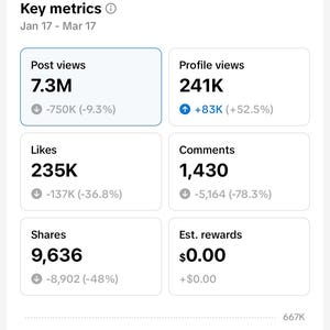 May include: Screenshot of a mobile app analytics dashboard. Key metrics include post views, profile views, likes, comments, shares, and estimated rewards. The data spans from January 17 to March 17, with a line graph showing fluctuations.