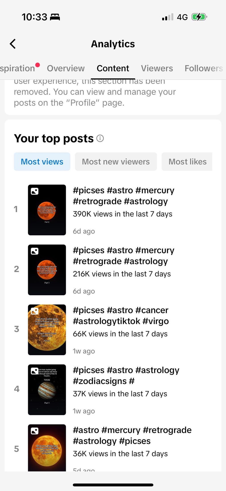 May include: Screenshot of a mobile app analytics page. The page displays the top posts based on views, with each post featuring an image and related hashtags such as #picses #astro #mercury #retrograde #astrology.
