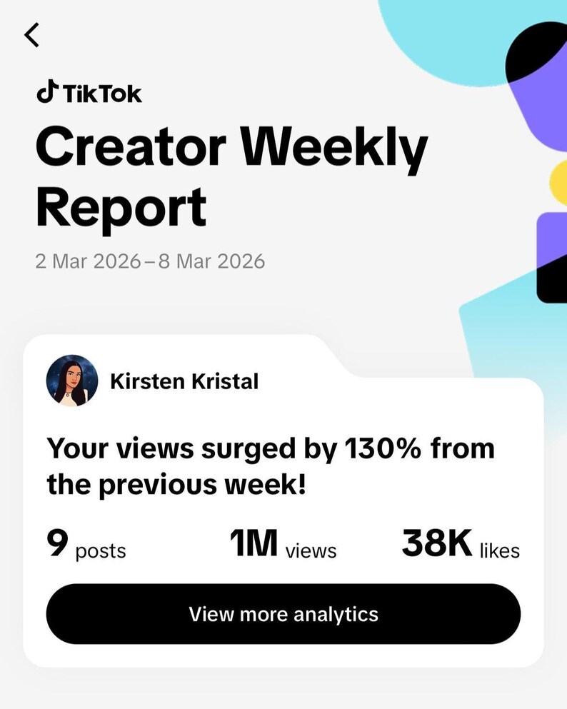 May include: A TikTok Creator Weekly Report displays data from March 2nd to March 8th, 2026. The report shows 9 posts, 1M views, and 38K likes. The report also states that views surged by 130% from the previous week. The report is from Kirsten Kristal.