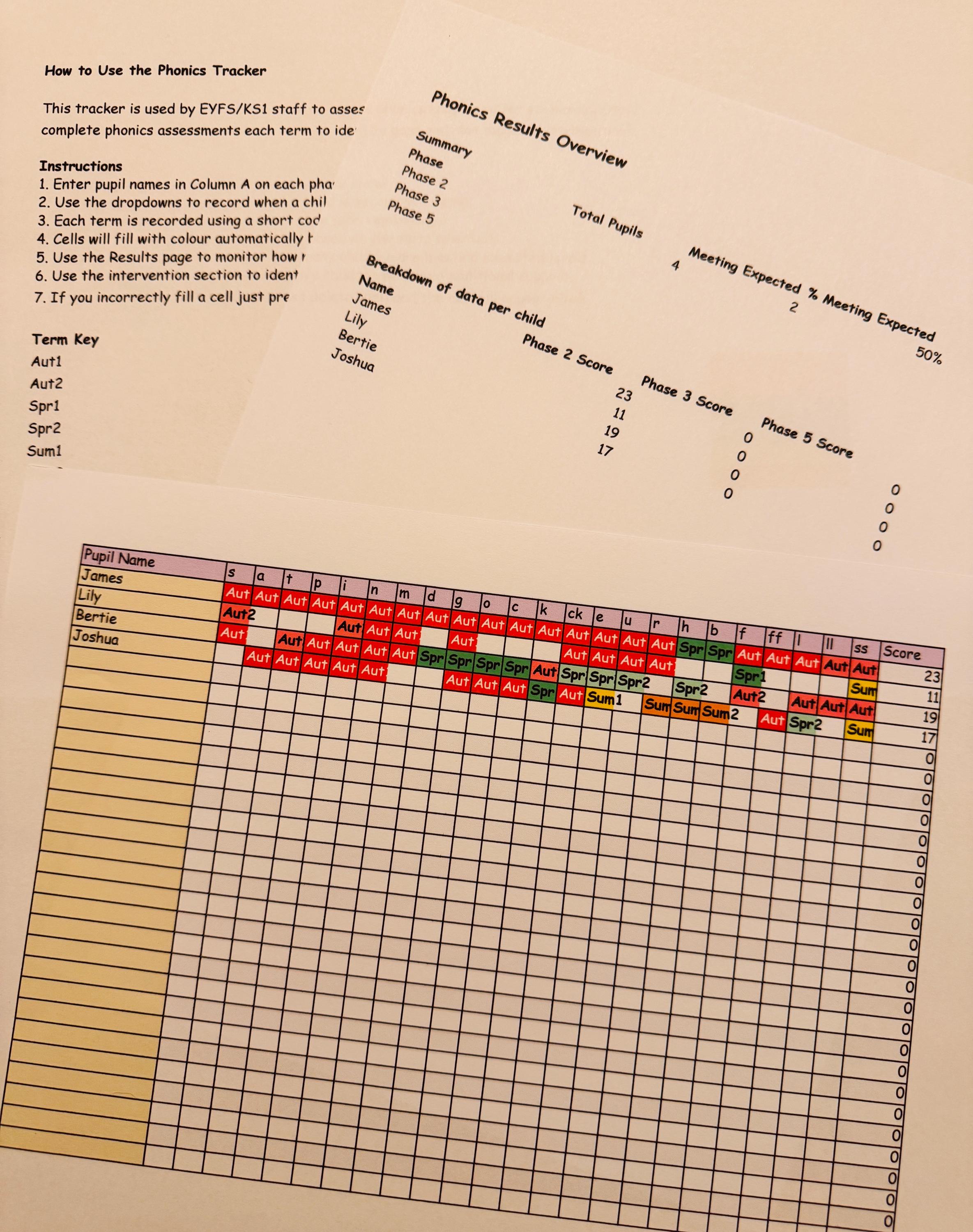 Eyfs Rtracker Age Ranges EYFS KS1 Phonics Assessment Tracker (digital Download) - Etsy