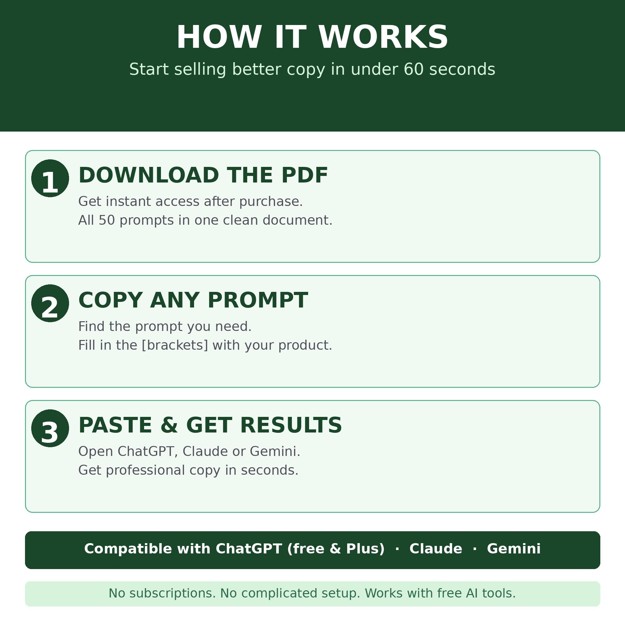 50 AI Prompts for Ecommerce Sellers | Chatgpt Prompts for Online Store ...
