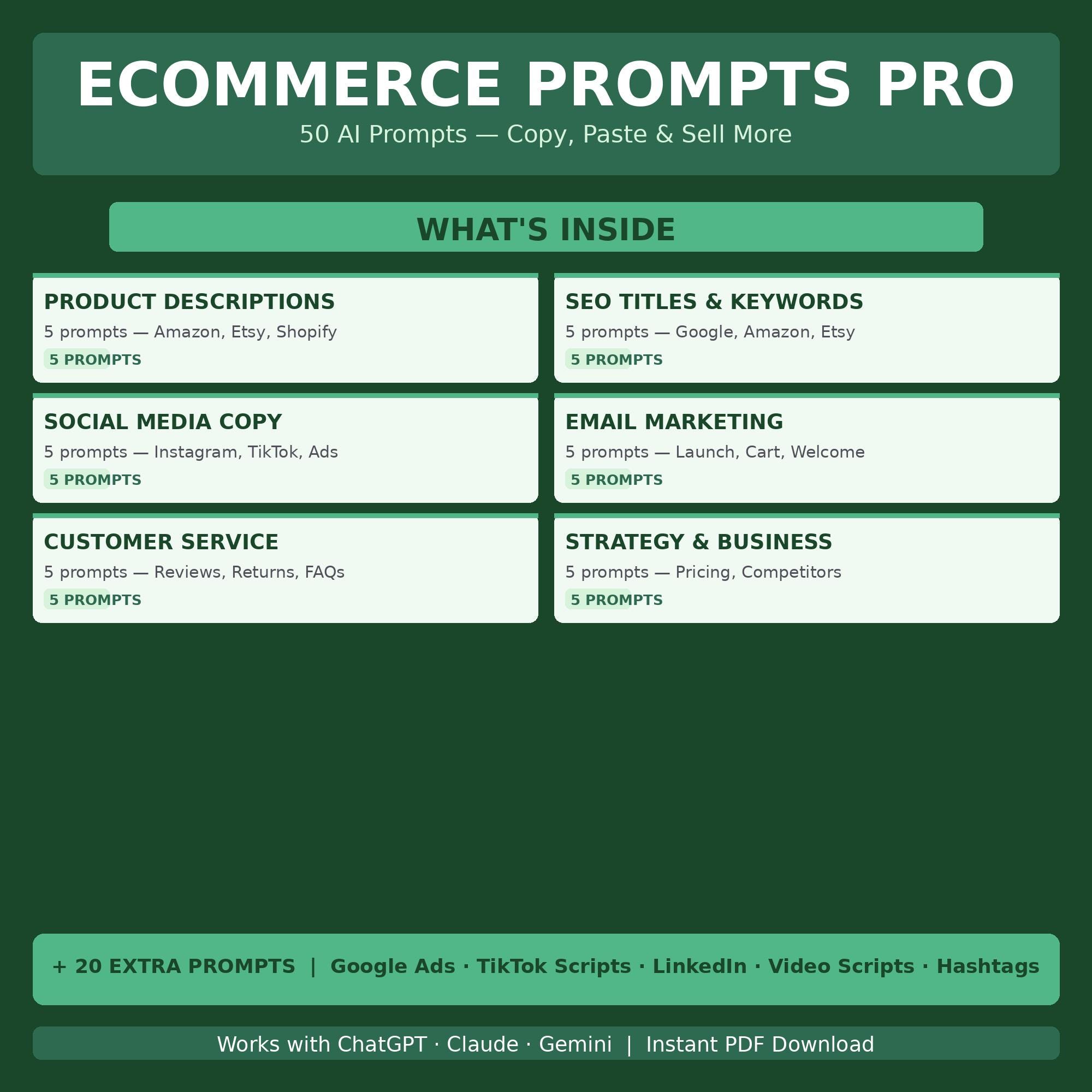 50 AI Prompts for Ecommerce Sellers | Chatgpt Prompts for Online Store ...