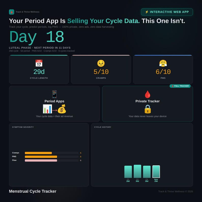 Menstrual Cycle Period Tracker Dashboard - TrackThriveWellness