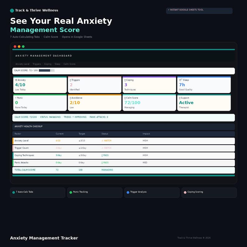 Anxiety Management Spreadsheet Dashboard - TrackThriveWellness