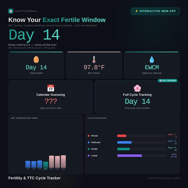 Fertility TTC Cycle Tracker Dashboard - TrackThriveWellness