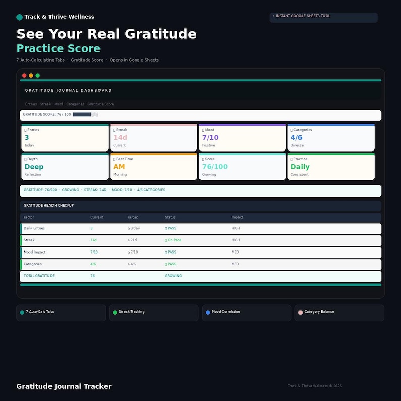 Gratitude Journal Spreadsheet Dashboard - TrackThriveWellness