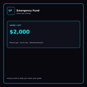 Könnte beinhalten: Eine digitale Benutzeroberfläche für einen Notfallfonds-Spar-Tracker mit dunklem Hintergrund und cyanfarbenen Akzenten. Sie zeigt den Text GF, Emergency Fund, Rainy day savings, SAVED / LEFT, 2.000 $, Phone app, local only, WhatYouKeepCo und money tools to help you reach your goals.