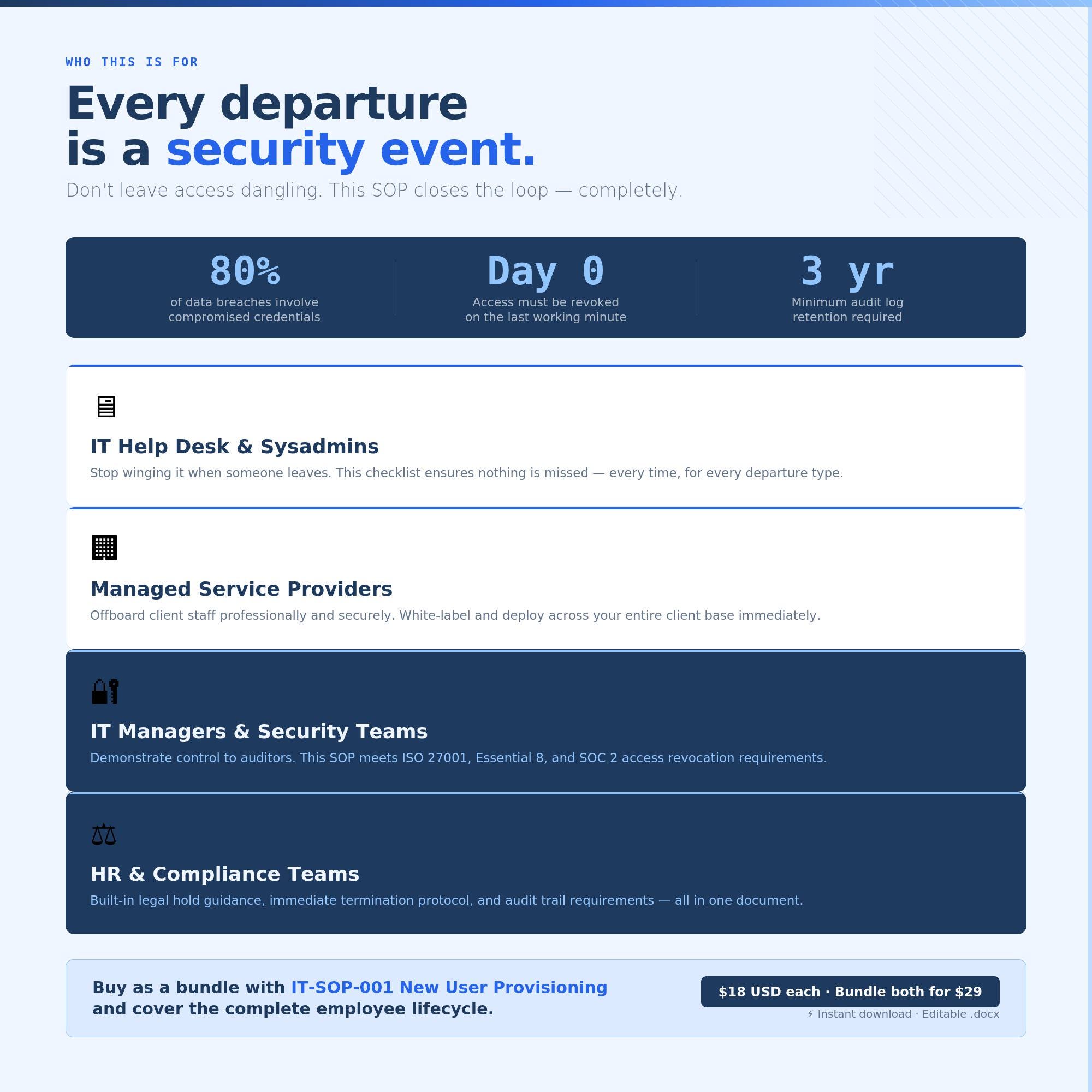 User Offboarding SOP Template | Microsoft 365 | Entra ID | Intune | IT ...