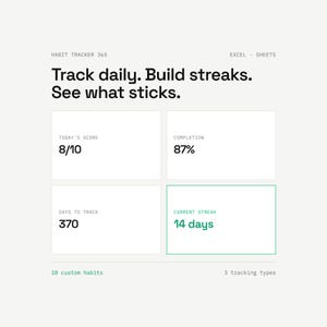 Puede incluir: Un panel digital de seguimiento de hábitos titulado Habit Tracker 365 para Excel y Sheets. Muestra métricas que incluyen Today's Score 8/10, Completion 87%, 370 Days to Track y Current Streak 14 days, con 10 hábitos personalizados y 3 tipos.