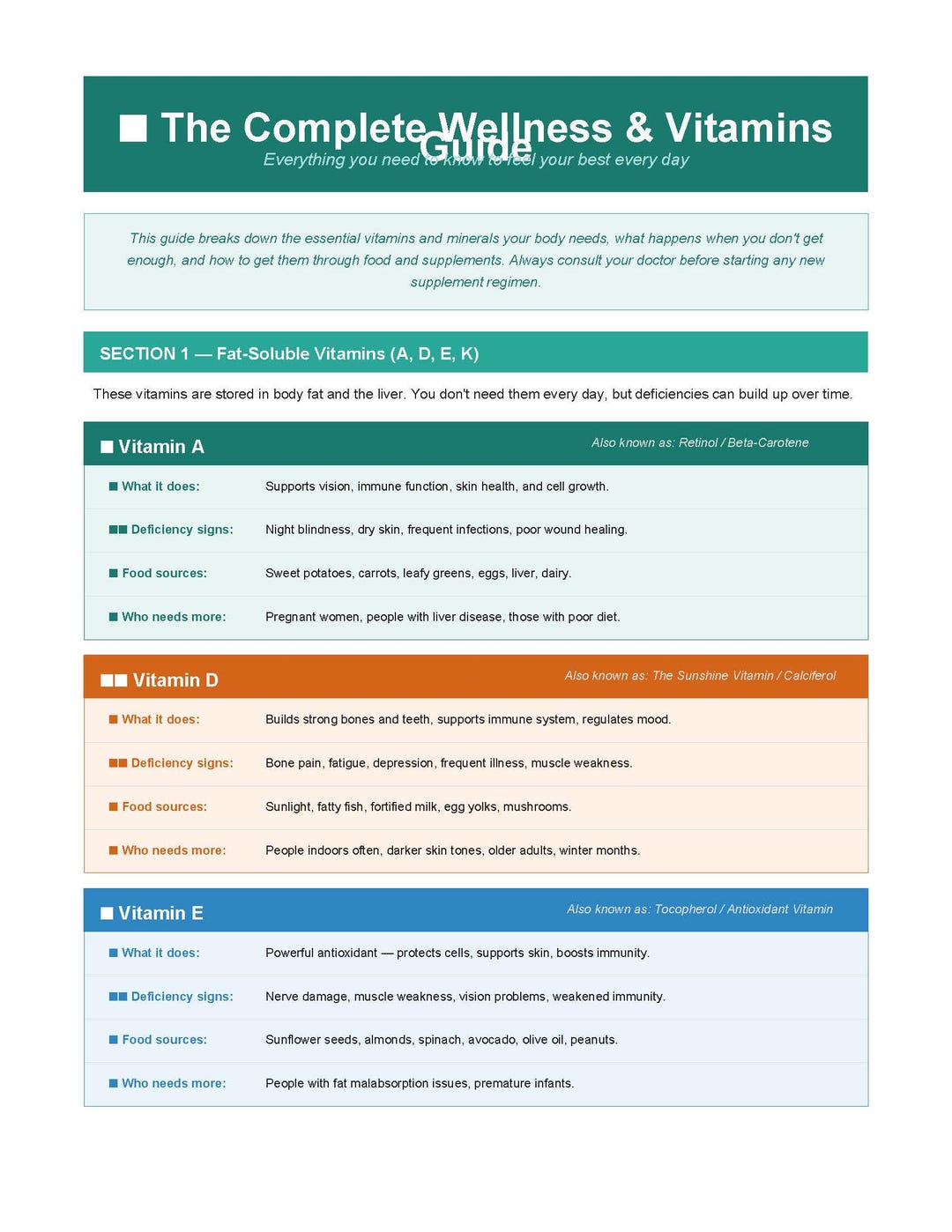 Complete Wellness Vitamins Guide | Essential Nutrients, Deficiency ...