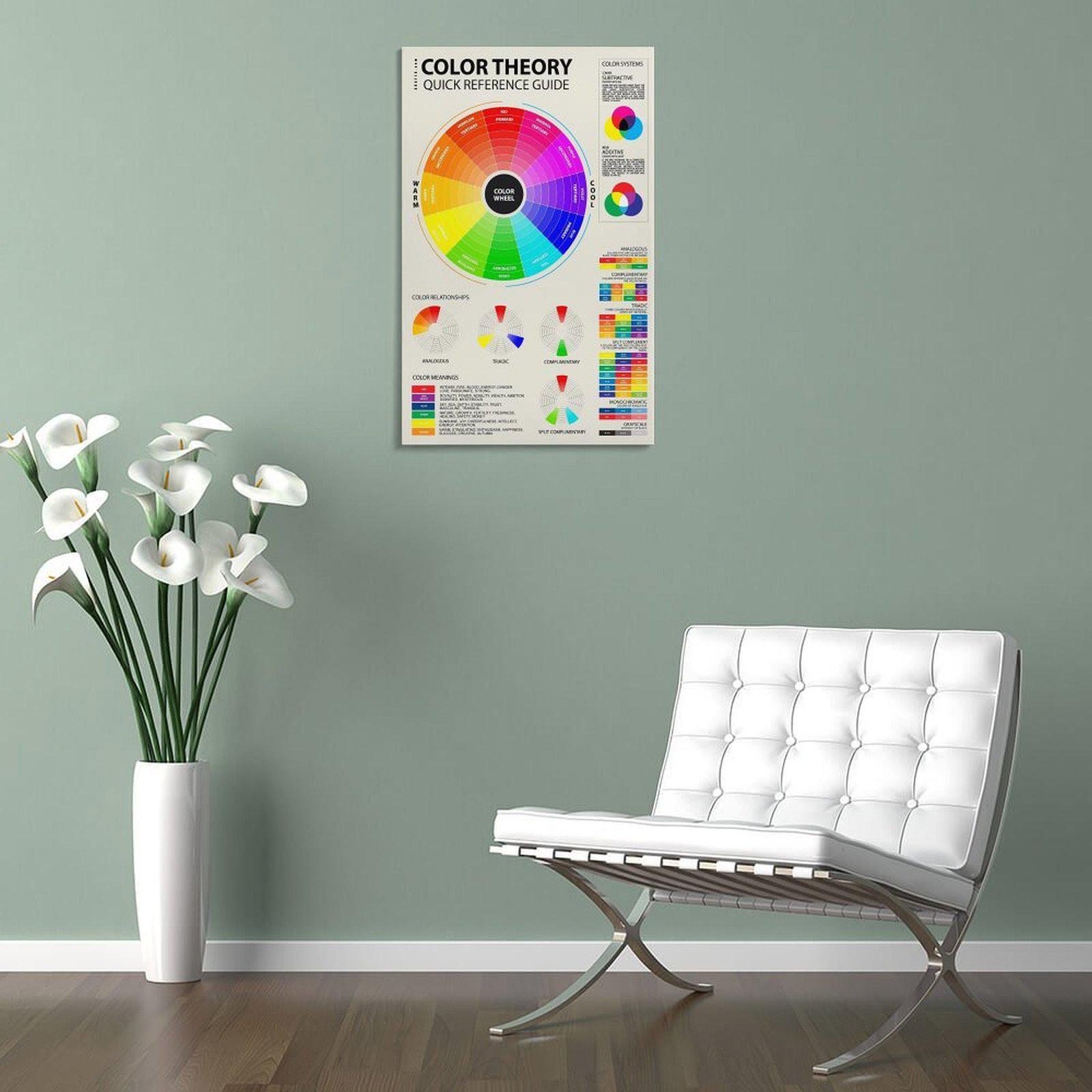 Color Theory Poster Example Color Theory Infographic Posterwall Art Living Room Posters Bedroom ...