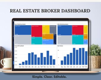 Real Estate Broker Power BI Dashboard: Sales, Commission, Listings Performance Tracker