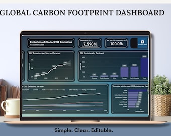 Global CO2 Emissions Power BI Dashboard: Carbon Footprint Tracker, Sustainability KPIs