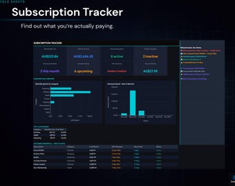 Savings Goal Tracker Spreadsheet | Know Exactly What to Save | Google Sheets | Goal Dashboard