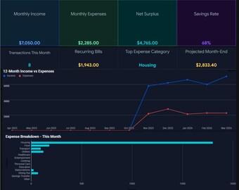 Budget Planner Spreadsheet | Know if You're On Track | Google Sheets | Monthly Budget