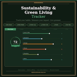 May include: A dark green digital tracker with the text "Sustainability & Green Living Tracker." The tracker displays an eco score of 72, with progress bars for food, transport, energy, waste, shopping, and water usage. The website address is digitalvaultmeter.etsy.com.