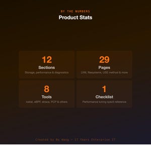 K&ouml;nnte beinhalten: Ein Grafik mit dem Titel "Product Stats" und dem Text "BY THE NUMBERS". Sie zeigt vier orangefarbene K&auml;stchen mit den Zahlen 12, 29, 8 und 1, jeweils mit einer Beschreibung der Produktmerkmale.