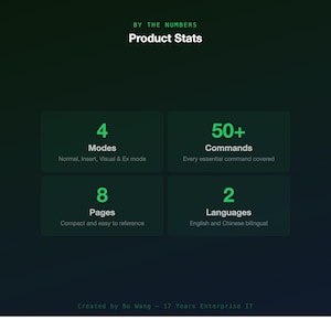 Puede incluir: Un gr&aacute;fico verde oscuro con texto blanco que dice "BY THE NUMBERS Product Stats". Debajo hay cuatro cuadros verdes con texto blanco que indican 4 Modos, 50+ Comandos, 8 P&aacute;ginas y 2 Idiomas. La parte inferior del gr&aacute;fico dice "Created by Bo Wang - 17 Years Enterprise IT".