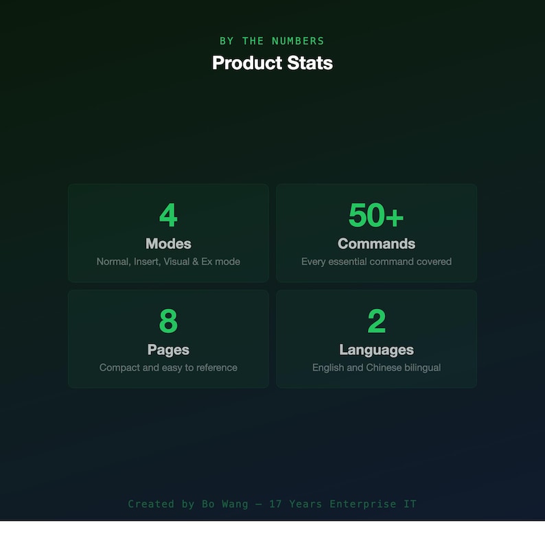 Puede incluir: Un gr&aacute;fico verde oscuro con texto blanco que dice "BY THE NUMBERS Product Stats". Debajo hay cuatro cuadros verdes con texto blanco que indican 4 Modos, 50+ Comandos, 8 P&aacute;ginas y 2 Idiomas. La parte inferior del gr&aacute;fico dice "Created by Bo Wang - 17 Years Enterprise IT".