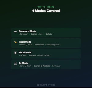 Puede incluir: Un gr&aacute;fico verde oscuro con el texto "WHAT'S INSIDE" y "4 Modes Covered" en blanco. Debajo hay cuatro cuadros verdes con los nombres de los modos: Command Mode, Insert Mode, Visual Mode y Ex Mode. Cada modo tiene una lista de funciones relacionadas. La parte inferior del gr&aacute;fico dice "BO PROMPT STUDIO".