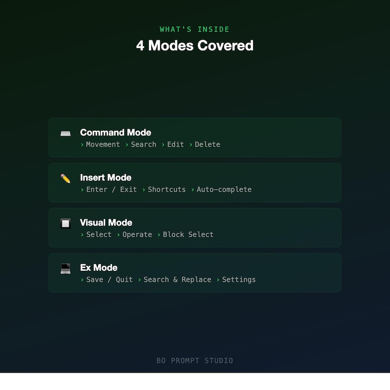 Puede incluir: Un gr&aacute;fico verde oscuro con el texto "WHAT'S INSIDE" y "4 Modes Covered" en blanco. Debajo hay cuatro cuadros verdes con los nombres de los modos: Command Mode, Insert Mode, Visual Mode y Ex Mode. Cada modo tiene una lista de funciones relacionadas. La parte inferior del gr&aacute;fico dice "BO PROMPT STUDIO".