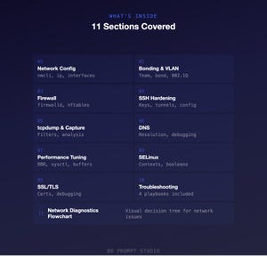 May include: A dark blue graphic with the text "WHAT'S INSIDE" and "11 Sections Covered." The image lists 11 sections, including Network Config, Firewall, tcpdump & Capture, and SSL/TLS. The image is from BO PROMPT STUDIO.