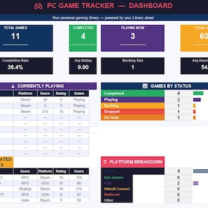 Può includere: Un dashboard digitale intitolato "PC GAME TRACKER - DASHBOARD" mostra le statistiche di gioco. Mostra il numero totale di giochi, il tasso di completamento, la valutazione media, le dimensioni dell'elenco arretrato e le ore totali. I dati includono i giochi attualmente in corso, i giochi per stato, i giochi più votati e la ripartizione per piattaforma.