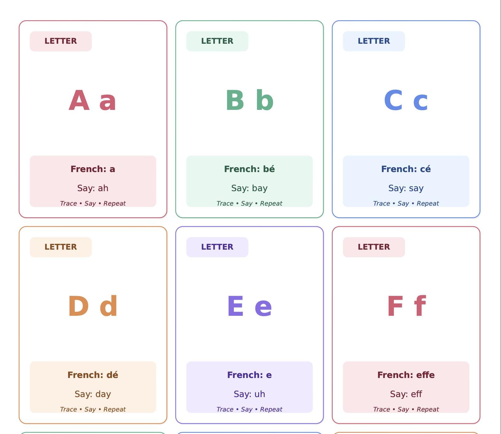 French Alphabet Flash Cards Printable for Kids With Pronunciation - Etsy
