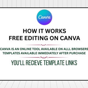 Op de afbeelding: Een rechthoekige informatieve afbeelding met een witte achtergrond en een zwarte rand. Bovenaan staat het Canva-logo, gevolgd door de tekst: HOW IT WORKS, FREE EDITING ON CANVA, CANVA IS AN ONLINE TOOL AVAILABLE ON ALL BROWSERS, TEMPLATES AVAILABLE IMMEDIATELY AFTER PURCHASE, YOU'LL RECIEVE TEMPLATE LINKS.