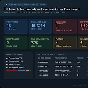 以下が含まれることがあります： 濃い青色のダッシュボードで、発注書データが表示されています。主要な指標には、未処理の注文、契約金額、延滞品、延滞金額が含まれます。ダッシュボードには、サービス率と、サプライヤーの詳細を含む遅延行のリストも表示されます。