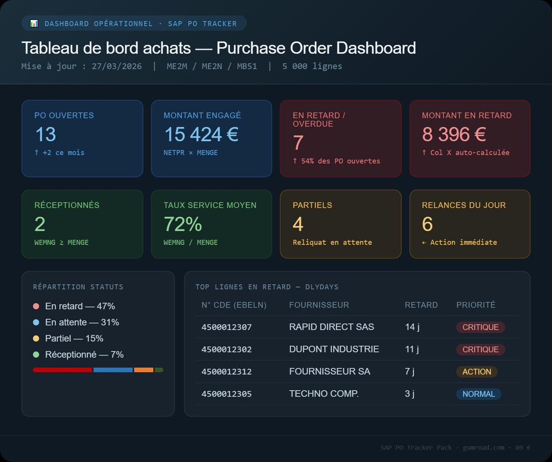 Me2n Layout SAP PO Tracker Excel · Suivi Commandes Fournisseurs ME2M ME2N MB51 ...