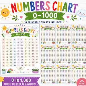 May include: A collection of ten educational number charts ranging from 0 to 1000, featuring colorful headers, illustrations of suns, clouds, and potted plants, with clear numerical grids, rainbow accents, and the text Numbers Chart 0-1000.