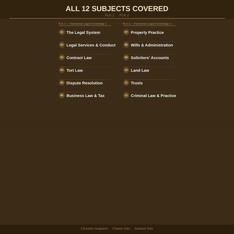 Pode incluir: Um gr&aacute;fico castanho escuro com o texto "ALL 12 SUBJECTS COVERED" no topo. Abaixo est&atilde;o duas colunas listando t&oacute;picos legais como "The Legal System", "Contract Law" e "Criminal Law & Practice".