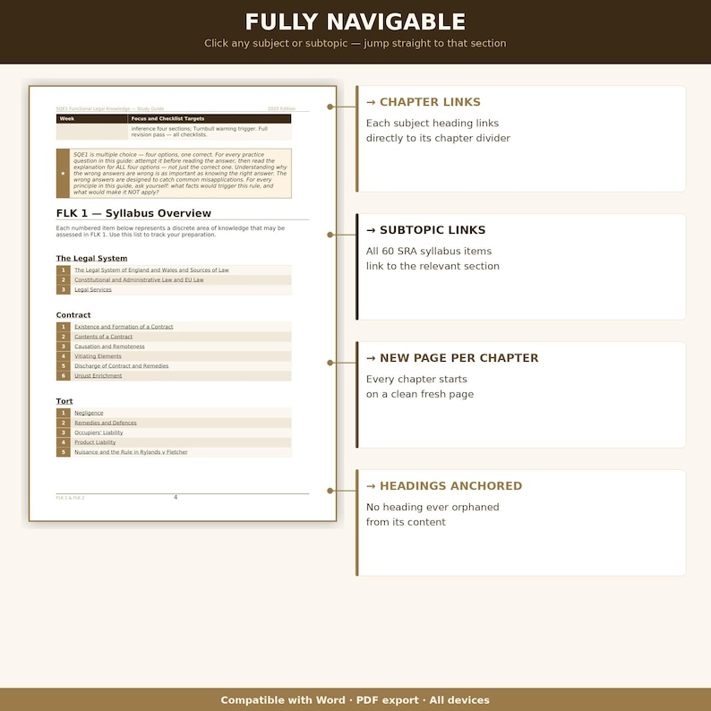 Pode incluir: Um documento intitulado "FULLY NAVIGABLE" com o texto "Clique em qualquer assunto ou subt&oacute;pico - v&aacute; direto para essa se&ccedil;&atilde;o." Inclui links de cap&iacute;tulos, links de subt&oacute;picos e t&iacute;tulos ancorados. Compat&iacute;vel com Word e exporta&ccedil;&atilde;o PDF.