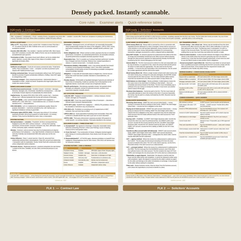 May include: Two-page spread of study guides with the text "SQEready Contract Law" and "SQEready Solicitors' Accounts." The guides are densely packed with text, featuring core rules, examiner alerts, and quick-reference tables. The top of the page reads "Densely packed. Instantly scannable."