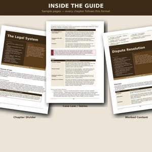 Pode incluir: Tr&ecirc;s p&aacute;ginas abertas de um guia, mostrando layouts de amostra. As p&aacute;ginas exibem texto e tabelas com t&iacute;tulos como "The Legal System" e "Dispute Resolution". A parte superior da imagem diz "INSIDE THE GUIDE" e "Sample pages &ndash; every chapter follows this format."