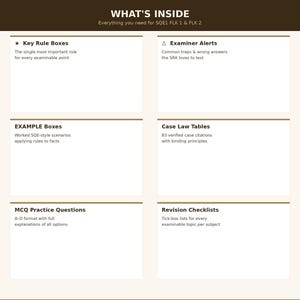 Pode incluir: Um gr&aacute;fico bege com o t&iacute;tulo "WHAT'S INSIDE" e texto que descreve o conte&uacute;do para SQE1 FLK 1 e FLK 2. A imagem inclui se&ccedil;&otilde;es para Key Rule Boxes, Examiner Alerts, Example Boxes, Case Law Tables, MCQ Practice Questions e Revision Checklists.