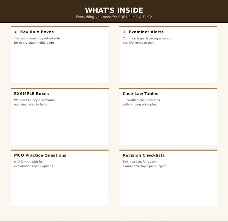 Pode incluir: Um gr&aacute;fico bege com o t&iacute;tulo "WHAT'S INSIDE" e texto que descreve o conte&uacute;do para SQE1 FLK 1 e FLK 2. A imagem inclui se&ccedil;&otilde;es para Key Rule Boxes, Examiner Alerts, Example Boxes, Case Law Tables, MCQ Practice Questions e Revision Checklists.