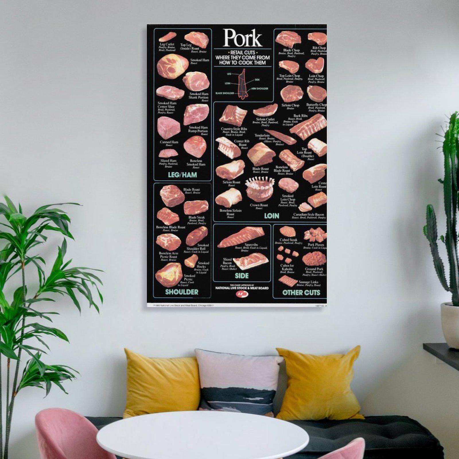 Pork Cuts Chart Meat Posterwall Art Picture Print Modern Family Bedroom ...