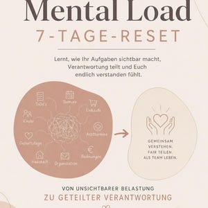 May include: A beige informational poster titled Mental Load 7-TAGE-RESET. It features a diagram showing a chaotic tangle of tasks like ToDo's, Kinder, and Termine, transitioning to a heart icon with the text GEMEINSAM VERSTEHEN. FAIR TEILEN. ALS TEAM LEBEN.