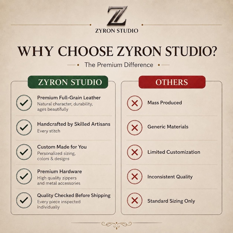 May include: A comparison chart titled WHY CHOOSE ZYRON STUDIO? The Premium Difference. The left column lists ZYRON STUDIO features with green checkmarks, including full-grain leather, handcrafted items, custom options, and quality hardware.