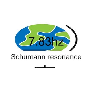 May include: An image featuring a stylized Earth graphic in blue and green, with the text "7.83hz" and "Schumann resonance" below. A curved black line is to the right of the Earth graphic. The background is white.