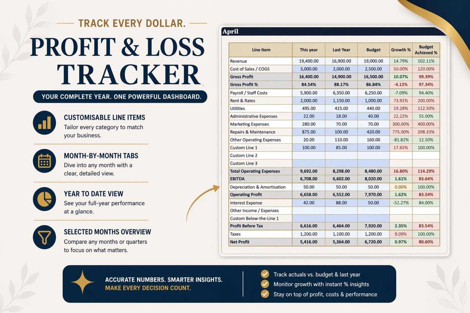 Profit and Loss Tracker | Google Sheets P&L Dashboard - Etsy