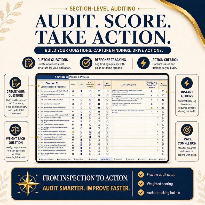 Audit & Action Tracker | Compliance Checklist Google Sheets Tool ...